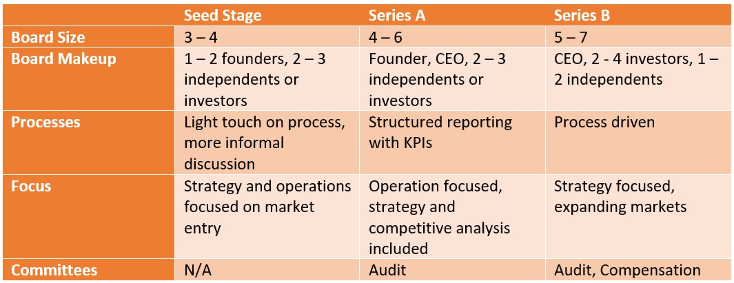 What is the right level of corporate governance?